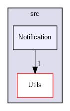 src/Notification