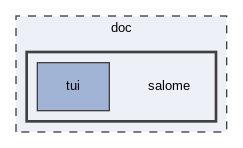 doc/salome