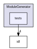 src/ModuleGenerator/tests