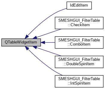Inheritance graph
