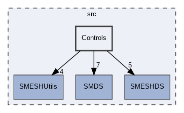 src/Controls