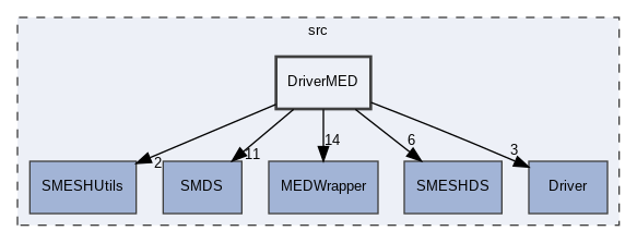 src/DriverMED