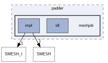src/Tools/padder/meshjob