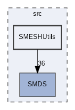 src/SMESHUtils