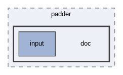 src/Tools/padder/doc