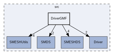 src/DriverGMF