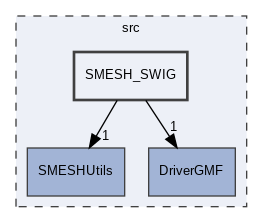 src/SMESH_SWIG