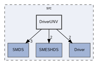 src/DriverUNV