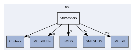 src/StdMeshers