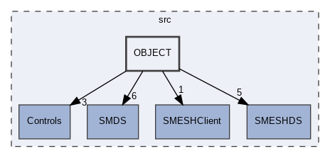 src/OBJECT