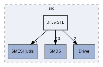 src/DriverSTL