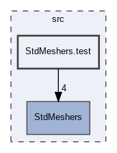 src/StdMeshers.test