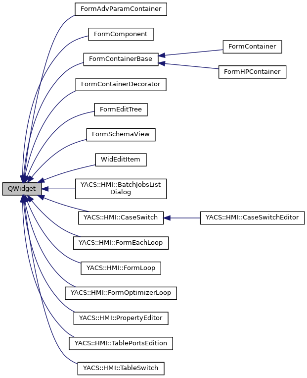 Inheritance graph
