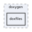src/pmml/doc/doxygen/doxfiles