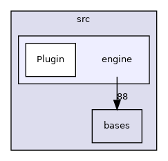 src/engine