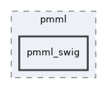 src/pmml/pmml_swig