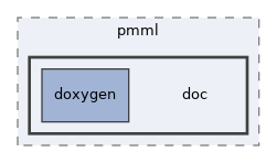 src/pmml/doc
