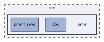 src/pmml