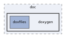 src/pmml/doc/doxygen