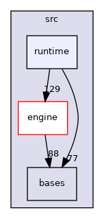 src/runtime