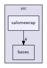 src/salomewrap