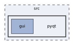src/pyqt