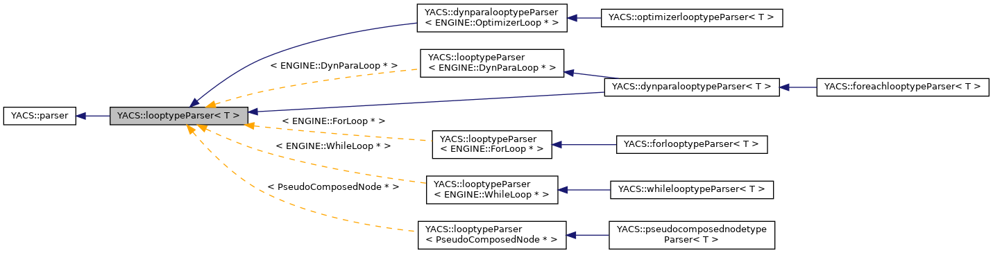 Inheritance graph