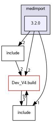 3.2.0
