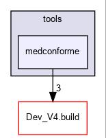 medconforme