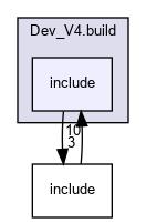include