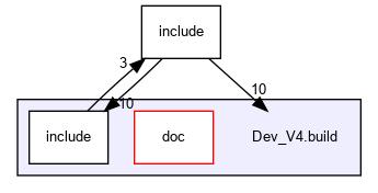 Dev_V4.build