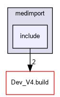 include