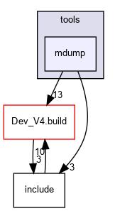 mdump