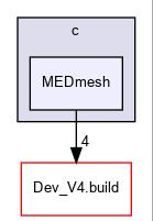 MEDmesh