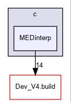 MEDinterp